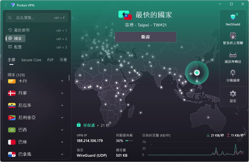 Proton VPN 桌面客户端主界面，以世界地图呈现节点，已连线台湾节点，下方显示 VPN IP、WireGuard 协议、服务器负载与实时流量