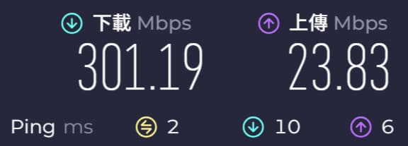 未连接 VPN 时的原始网速测试结果，下载约 301 Mbps、上传约 24 Mbps、Ping 约 2 毫秒