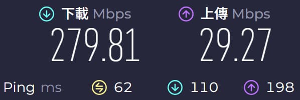 连接 Proton VPN 日本节点的测速结果，下载约 280 Mbps、上传约 29 Mbps、Ping 约 62 毫秒