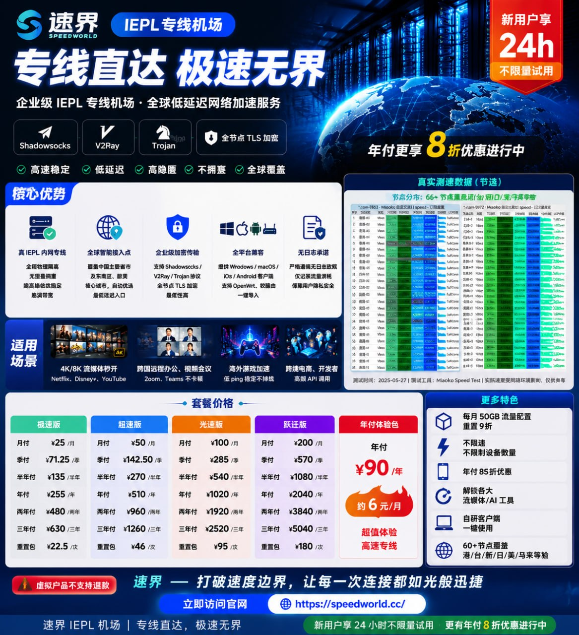 速界 VPN 官方服务总览：IEPL 专线、协议支持、核心优势、适用场景、套餐价格与节点覆盖