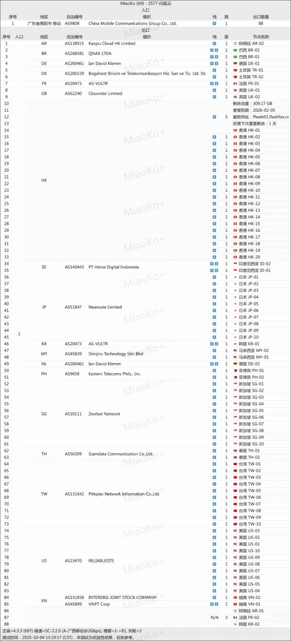 闪狐云节点路由与 ASN 信息的单次记录