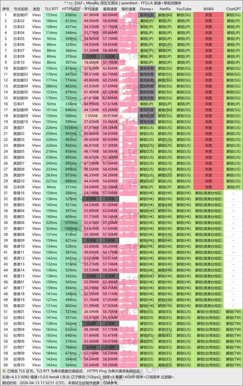 一翻云 60 个节点单次记录，2026年4月13日17时32分51秒