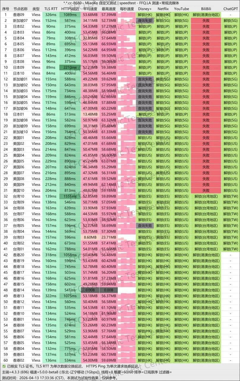 一翻云 60 个节点单次记录，2026年4月13日17时33分36秒